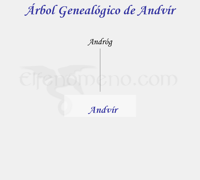 Árbol Genealógico de Andvír - Fenopaedia: la enciclopedia Tolkien de Elfenomeno.com