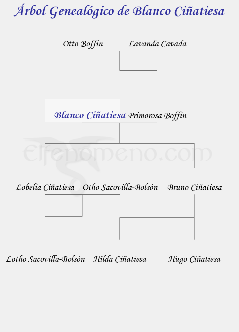 Árbol Genealógico de Blanco Ciñatiesa – Fenopaedia: la enciclopedia Tolkien de Elfenomeno.com