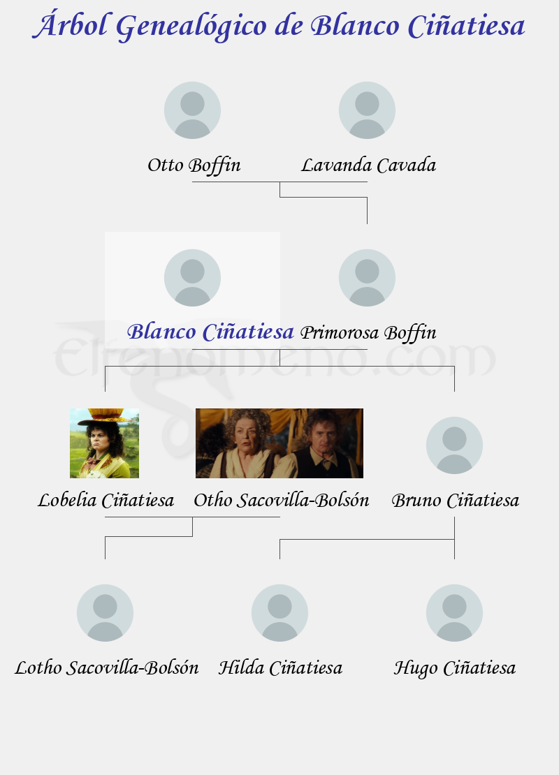 Árbol Genealógico de Blanco Ciñatiesa – Fenopaedia: la enciclopedia Tolkien de Elfenomeno.com