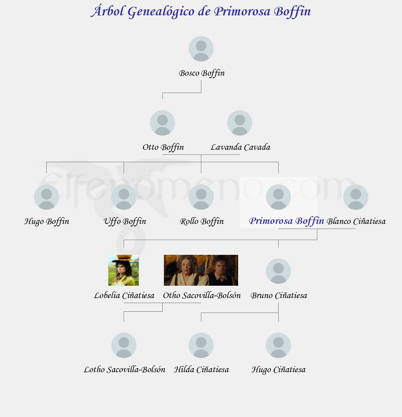 Árbol Genealógico de Primorosa Boffin - Fenopaedia: la enciclopedia Tolkien de Elfenomeno.com