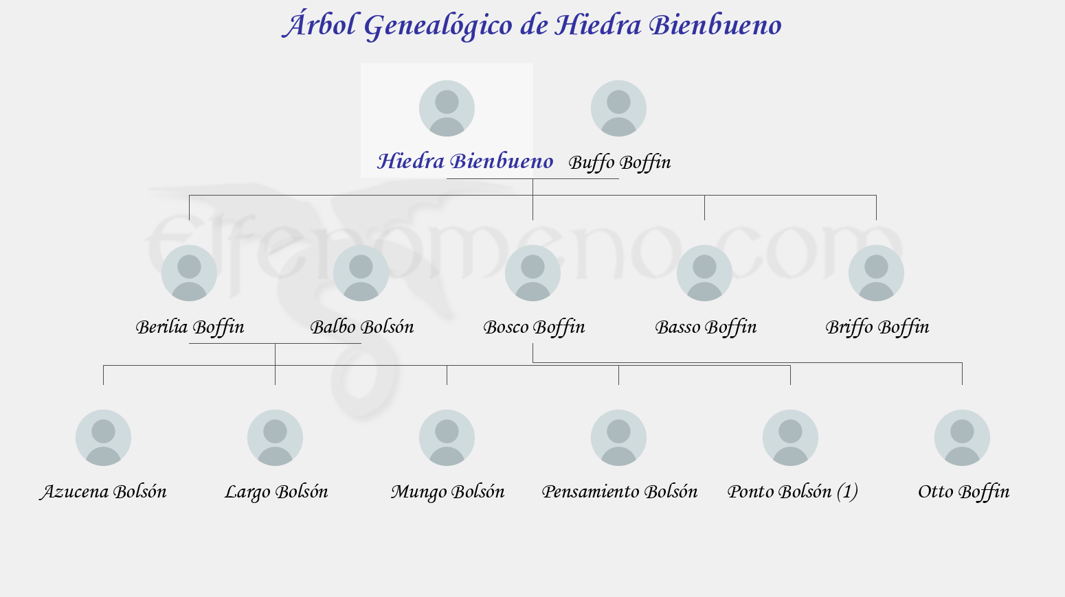 Árbol Genealógico de Hiedra Bienbueno - Fenopaedia: la enciclopedia Tolkien de Elfenomeno.com