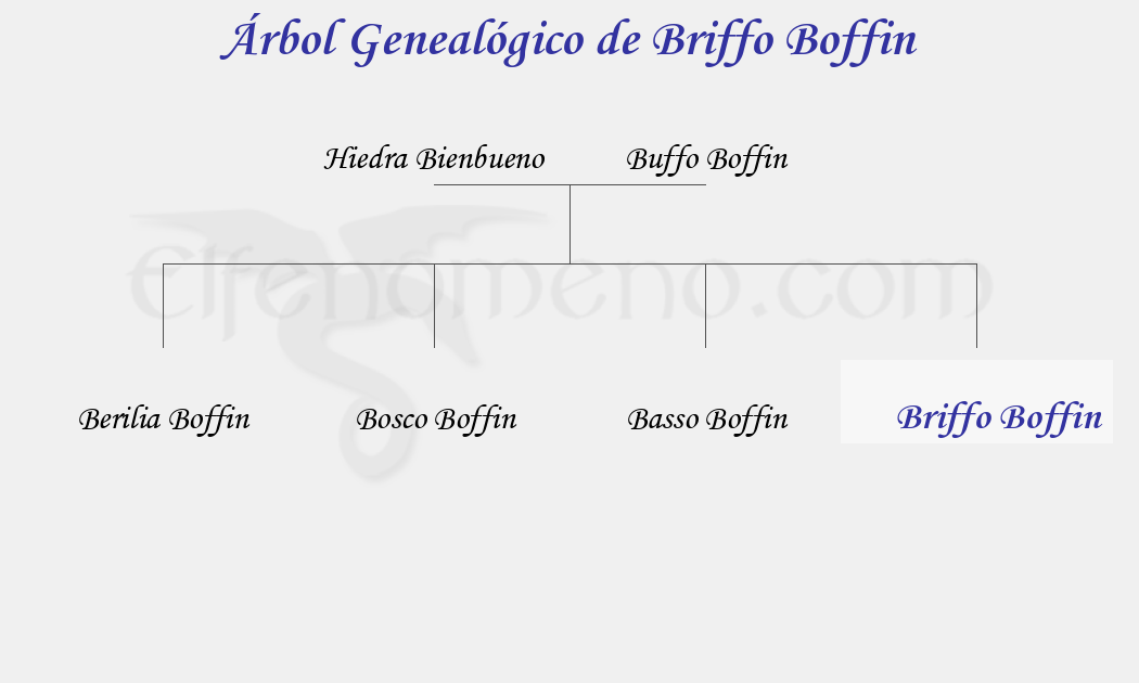 Árbol Genealógico de Briffo Boffin - Fenopaedia: la enciclopedia Tolkien de Elfenomeno.com