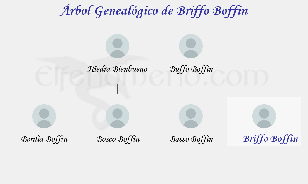 Árbol Genealógico de Briffo Boffin - Fenopaedia: la enciclopedia Tolkien de Elfenomeno.com
