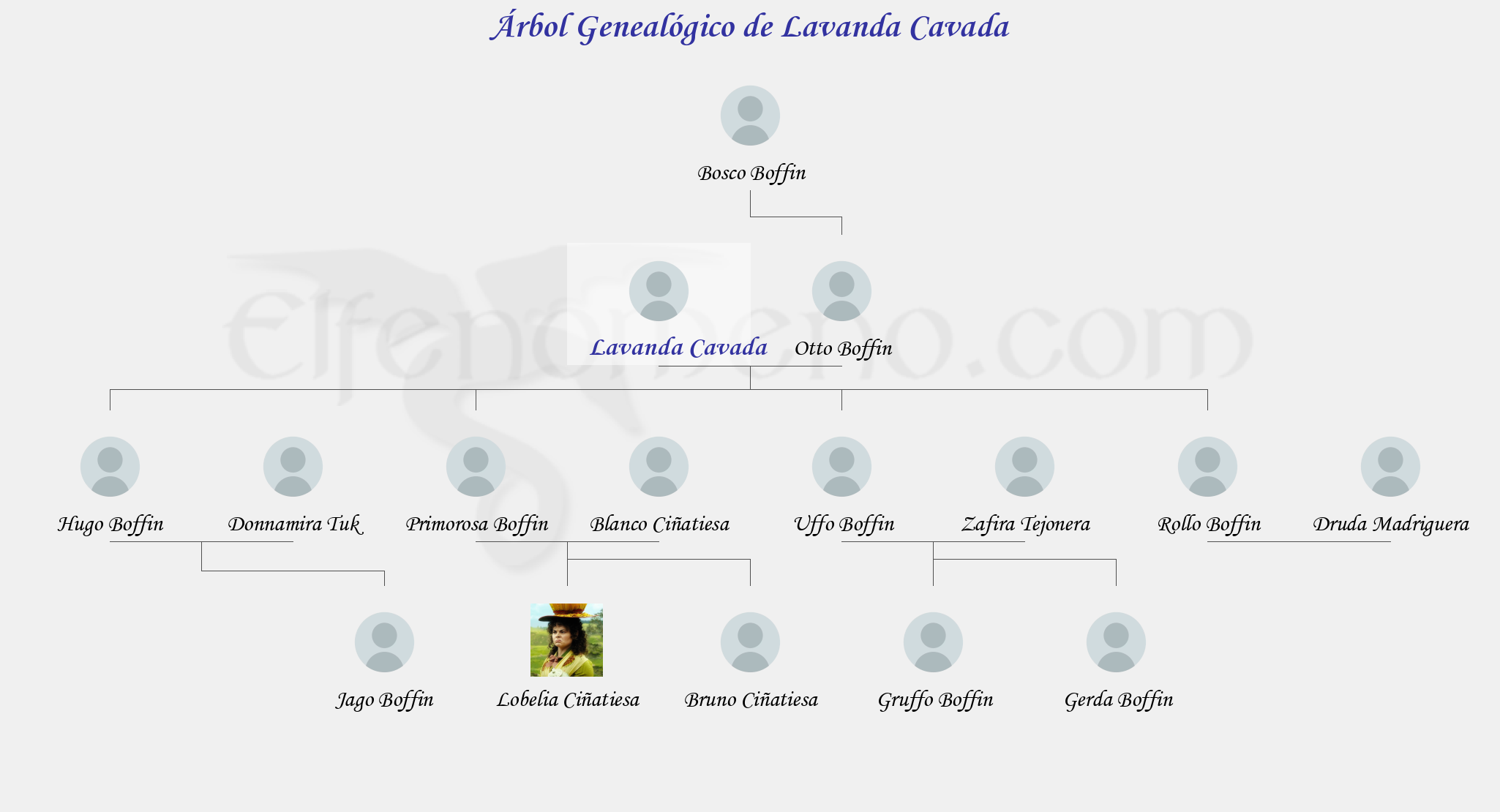 Árbol Genealógico de Lavanda Cavada - Fenopaedia: la enciclopedia Tolkien de Elfenomeno.com