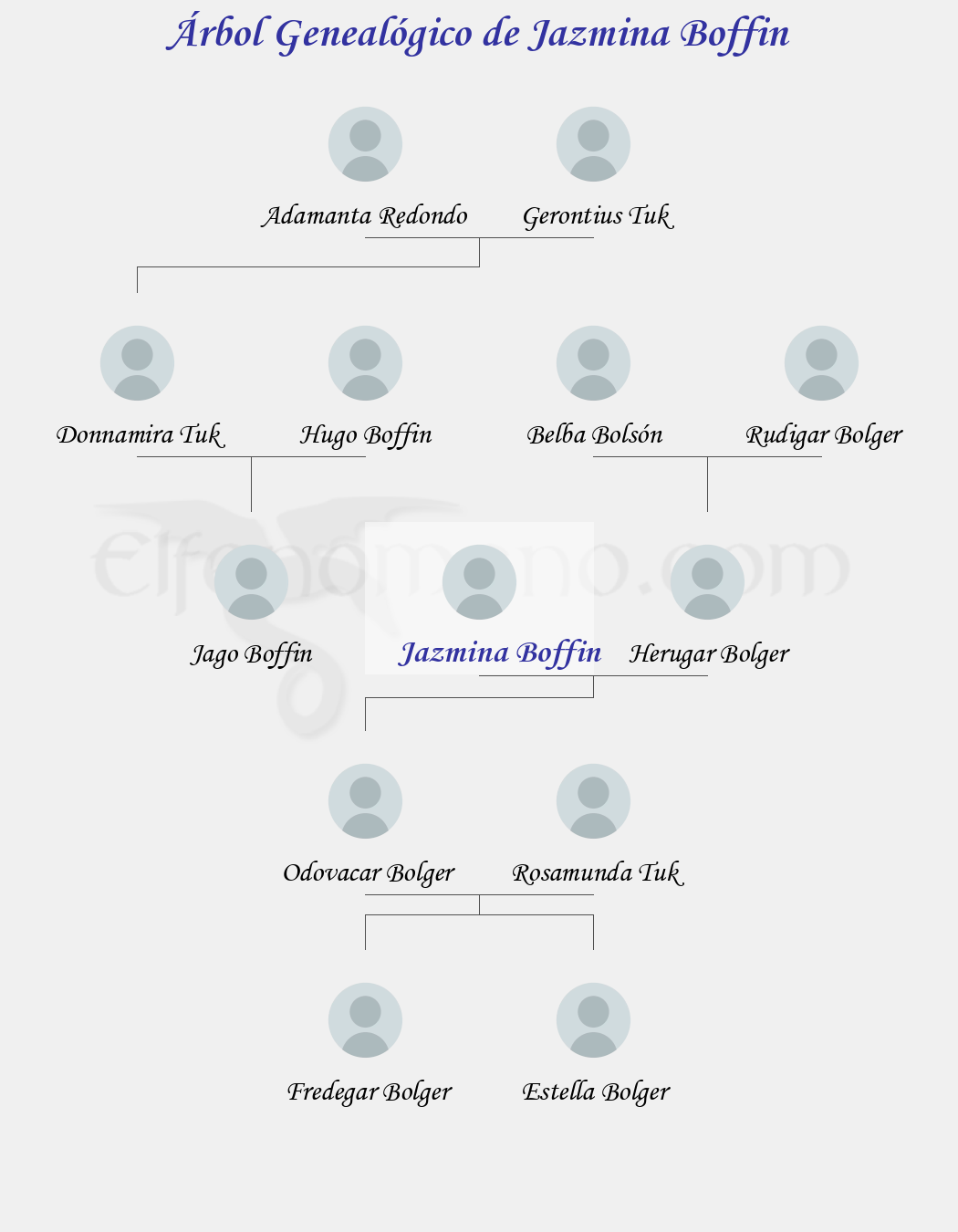 Árbol Genealógico de Jazmina Boffin - Fenopaedia: la enciclopedia Tolkien de Elfenomeno.com