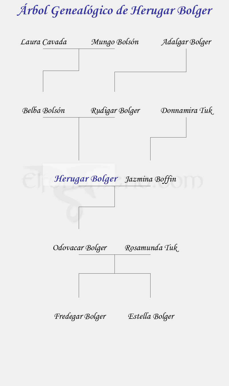 Árbol Genealógico de Herugar Bolger - Fenopaedia: la enciclopedia Tolkien de Elfenomeno.com