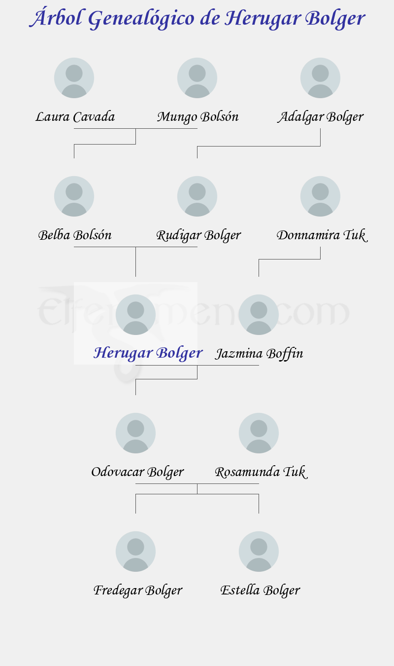 Árbol Genealógico de Herugar Bolger - Fenopaedia: la enciclopedia Tolkien de Elfenomeno.com