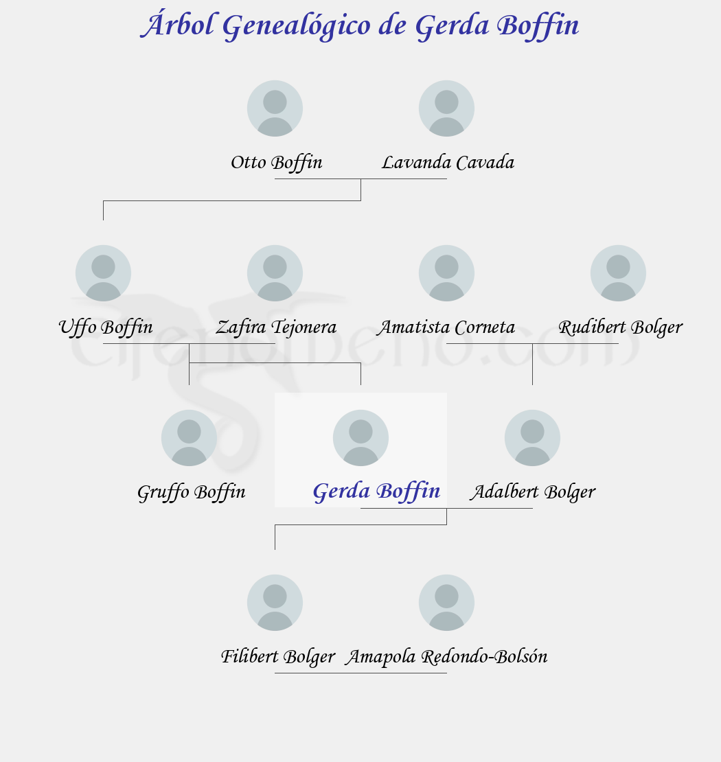 Árbol Genealógico de Gerda Boffin - Fenopaedia: la enciclopedia Tolkien de Elfenomeno.com