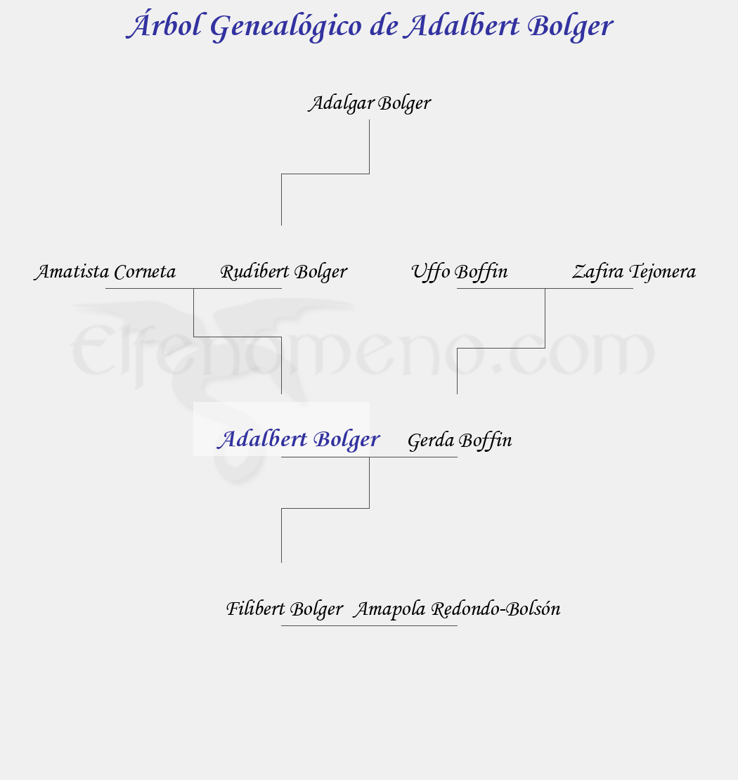 Árbol Genealógico de Adalbert Bolger - Fenopaedia: la enciclopedia Tolkien de Elfenomeno.com