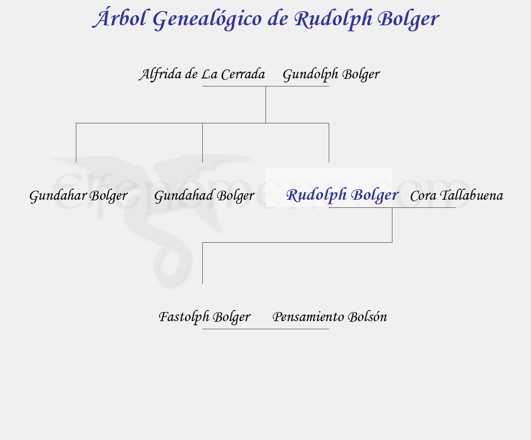 Árbol Genealógico de Rudolph Bolger – Fenopaedia: la enciclopedia Tolkien de Elfenomeno.com