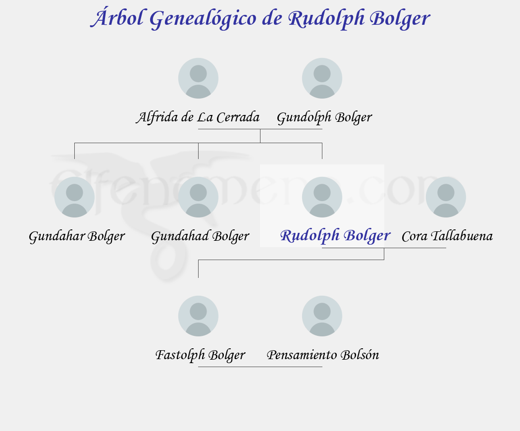 Árbol Genealógico de Rudolph Bolger - Fenopaedia: la enciclopedia Tolkien de Elfenomeno.com