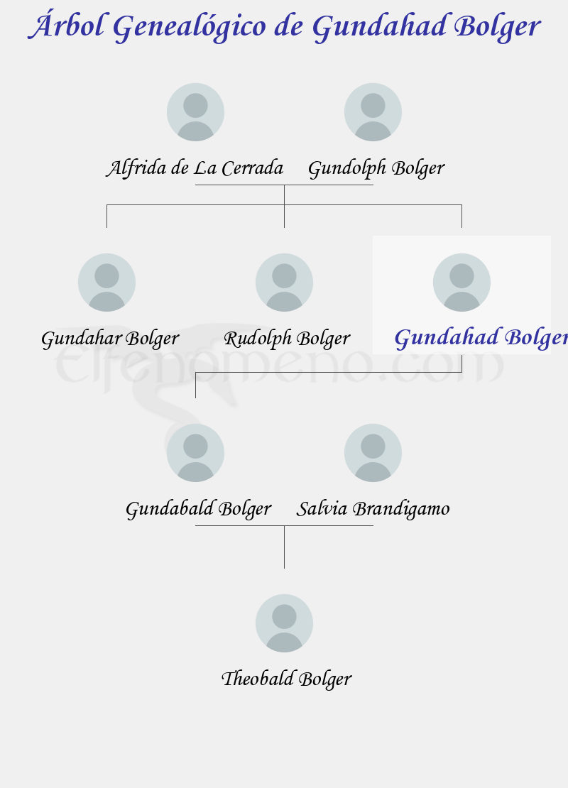 Árbol Genealógico de Gundahad Bolger - Fenopaedia: la enciclopedia Tolkien de Elfenomeno.com