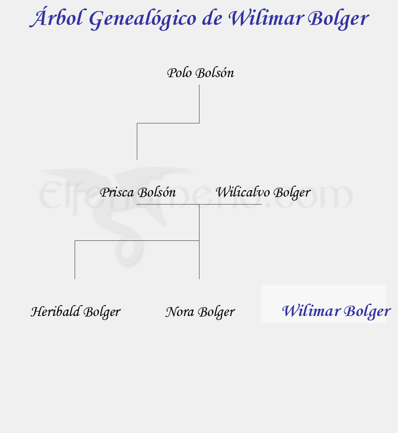 Árbol Genealógico de Wilimar Bolger - Fenopaedia: la enciclopedia Tolkien de Elfenomeno.com