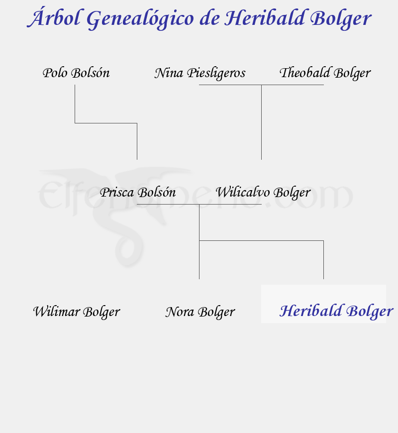 Árbol Genealógico de Heribald Bolger - Fenopaedia: la enciclopedia Tolkien de Elfenomeno.com