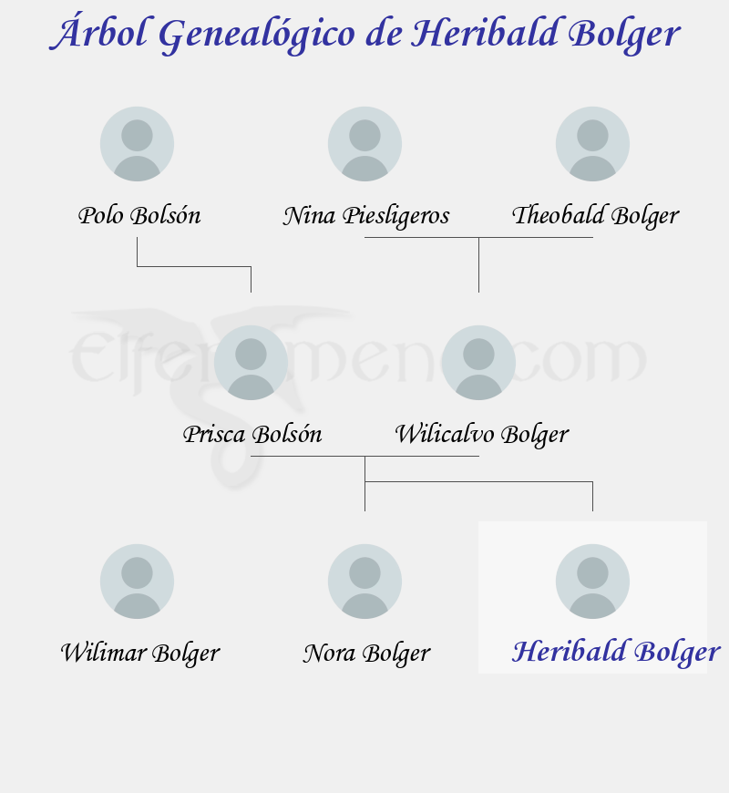 Árbol Genealógico de Heribald Bolger - Fenopaedia: la enciclopedia Tolkien de Elfenomeno.com