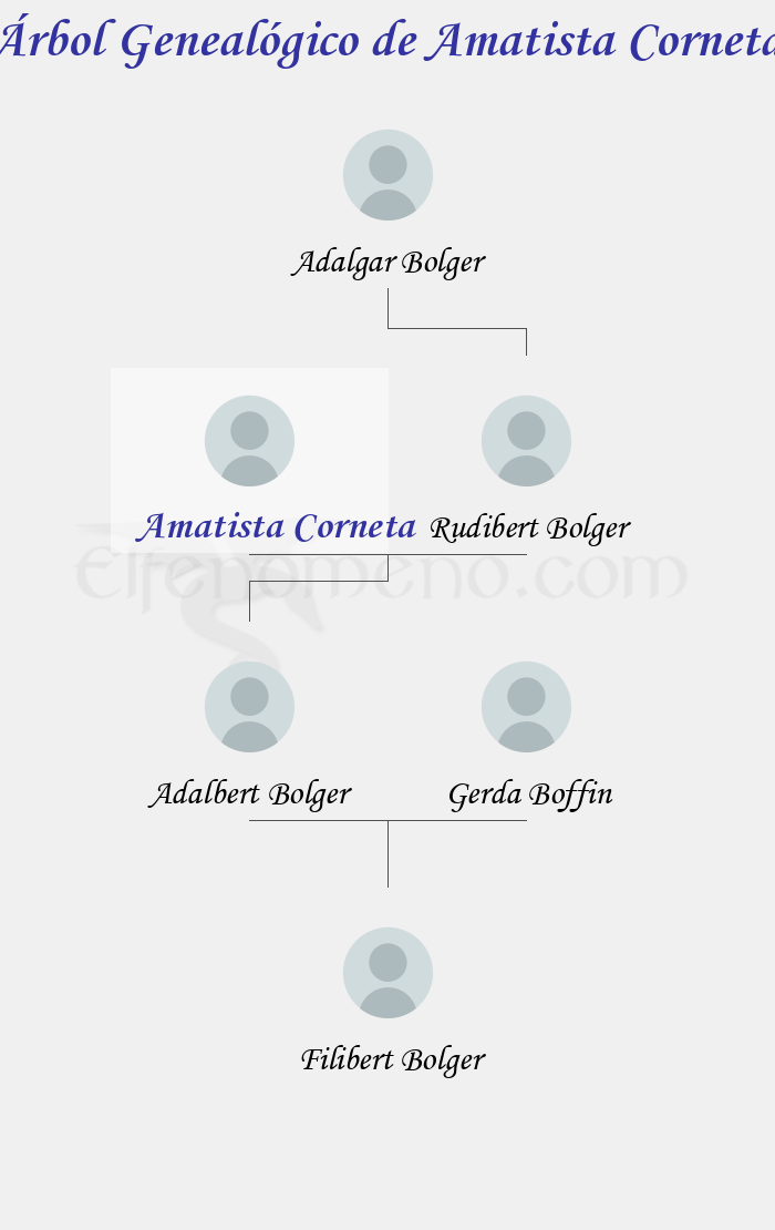 Árbol Genealógico de Amatista Corneta - Fenopaedia: la enciclopedia Tolkien de Elfenomeno.com