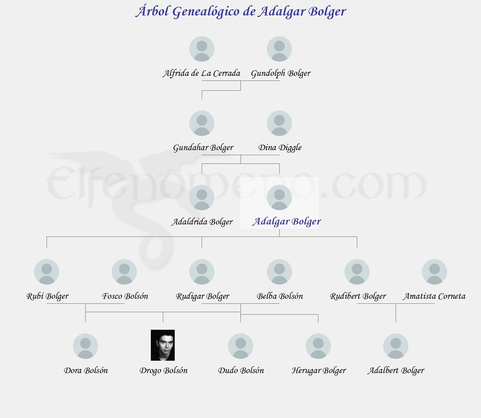 Árbol Genealógico de Adalgar Bolger - Fenopaedia: la enciclopedia Tolkien de Elfenomeno.com