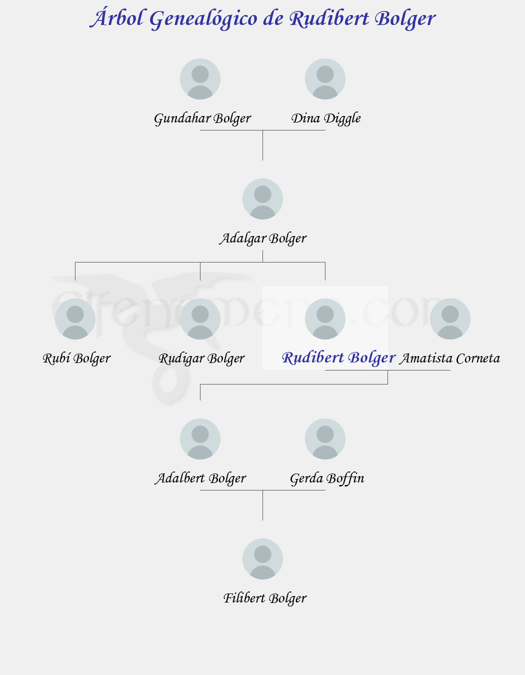 Árbol Genealógico de Rudibert Bolger - Fenopaedia: la enciclopedia Tolkien de Elfenomeno.com