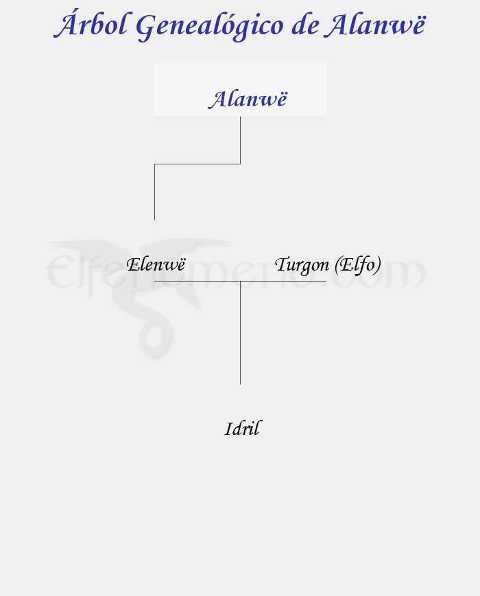 Árbol Genealógico de Alanwë - Fenopaedia: la enciclopedia Tolkien de Elfenomeno.com
