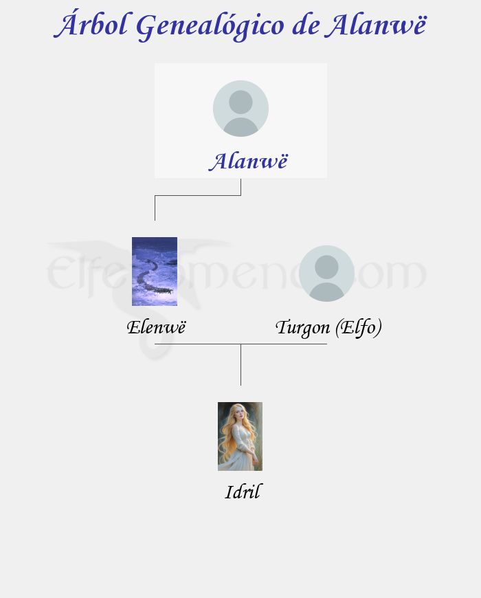Árbol Genealógico de Alanwë - Fenopaedia: la enciclopedia Tolkien de Elfenomeno.com