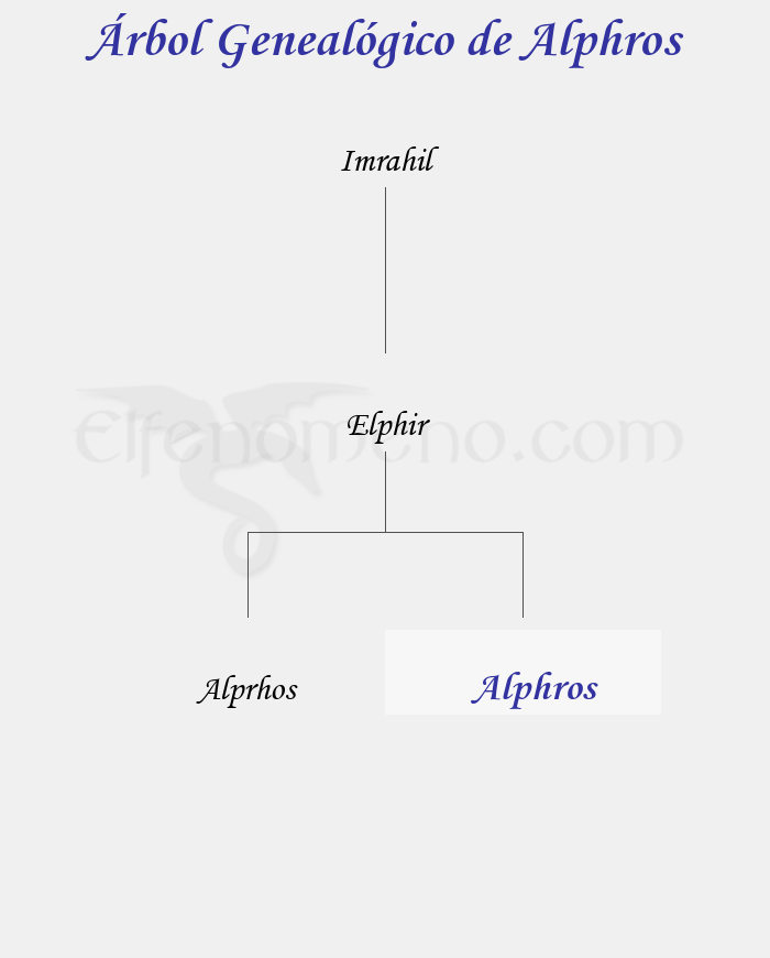 Árbol Genealógico de Alphros - Fenopaedia: la enciclopedia Tolkien de Elfenomeno.com