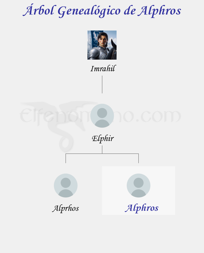 Árbol Genealógico de Alphros - Fenopaedia: la enciclopedia Tolkien de Elfenomeno.com