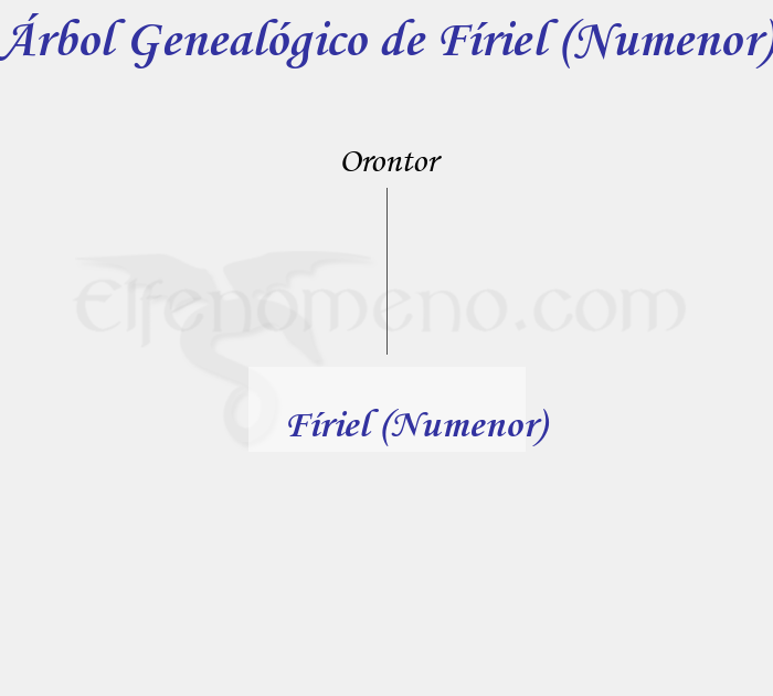 Árbol Genealógico de Fíriel (Numenor) - Fenopaedia: la enciclopedia Tolkien de Elfenomeno.com