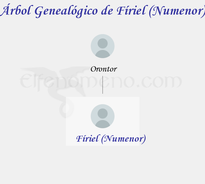 Árbol Genealógico de Fíriel (Numenor) - Fenopaedia: la enciclopedia Tolkien de Elfenomeno.com