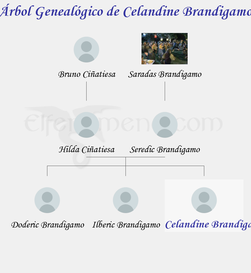 Árbol Genealógico de Celandine Brandigamo - Fenopaedia: la enciclopedia Tolkien de Elfenomeno.com