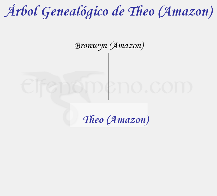 Árbol Genealógico de Theo (Amazon) - Fenopaedia: la enciclopedia Tolkien de Elfenomeno.com