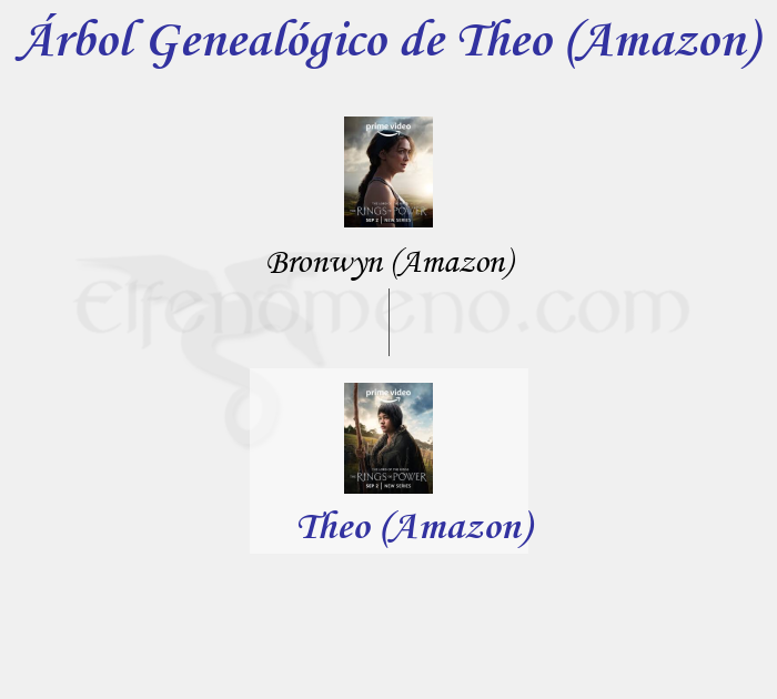 Árbol Genealógico de Theo (Amazon) - Fenopaedia: la enciclopedia Tolkien de Elfenomeno.com