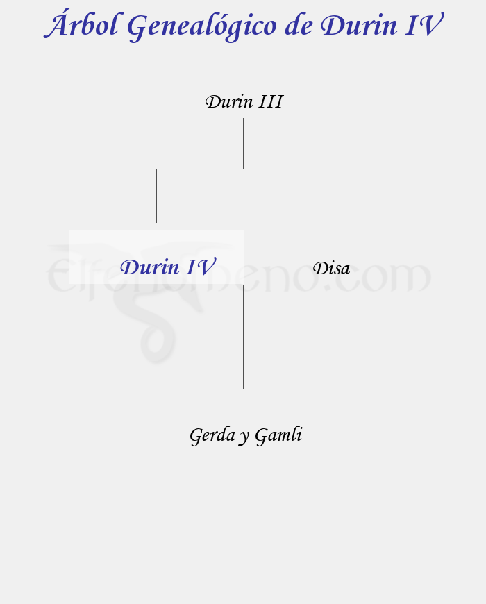 Árbol Genealógico de Durin IV - Fenopaedia: la enciclopedia Tolkien de Elfenomeno.com