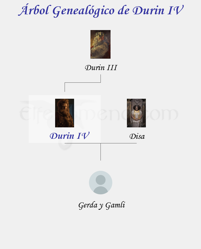 Árbol Genealógico de Durin IV - Fenopaedia: la enciclopedia Tolkien de Elfenomeno.com