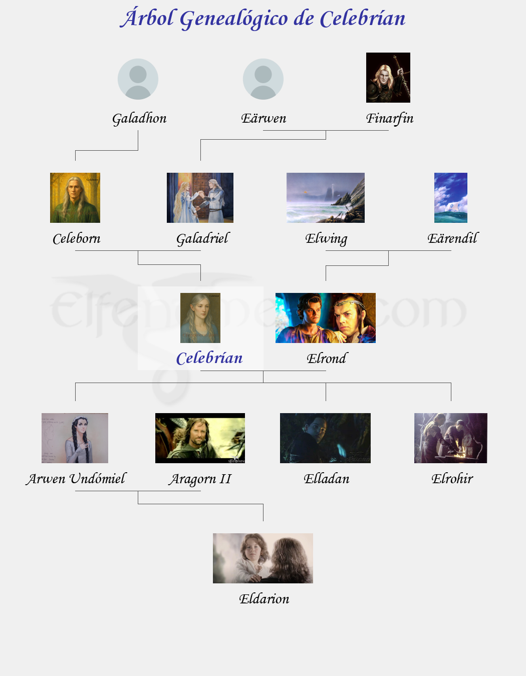 Árbol Genealógico de Celebrían - Fenopaedia: la enciclopedia Tolkien de Elfenomeno.com