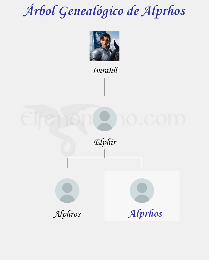 Árbol Genealógico de Alprhos - Fenopaedia: la enciclopedia Tolkien de Elfenomeno.com
