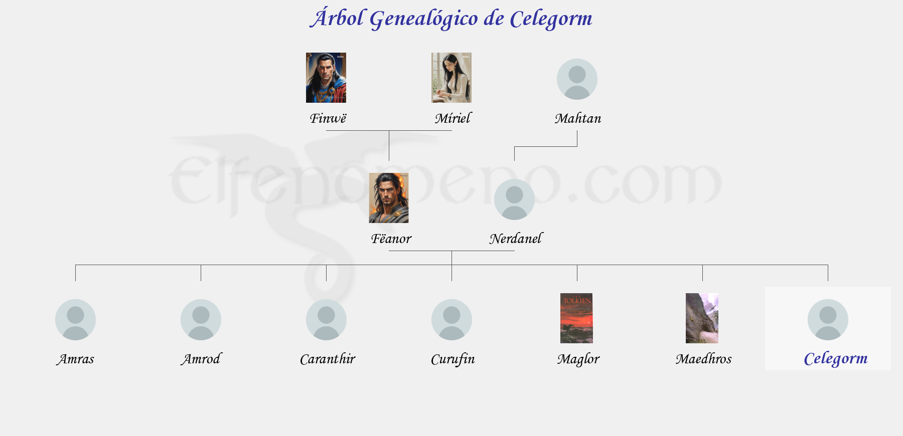 Árbol Genealógico de Celegorm - Fenopaedia: la enciclopedia Tolkien de Elfenomeno.com