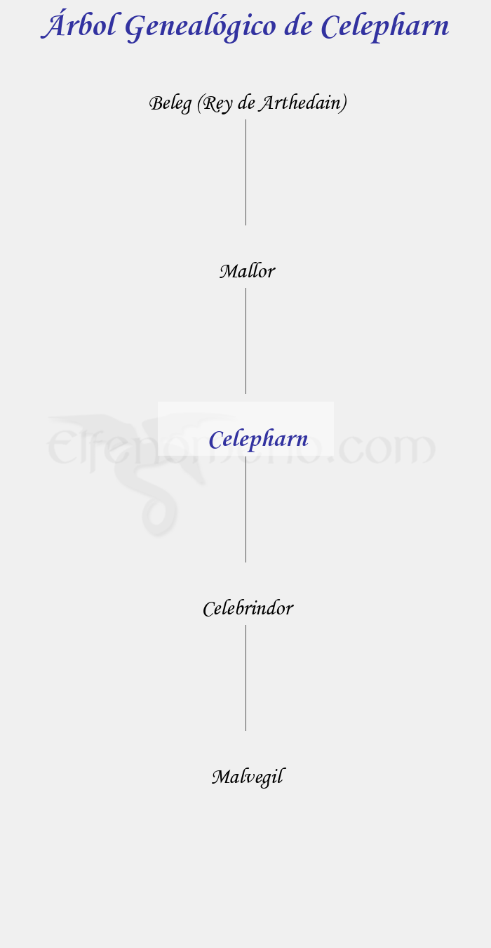 Árbol Genealógico de Celepharn - Fenopaedia: la enciclopedia Tolkien de Elfenomeno.com