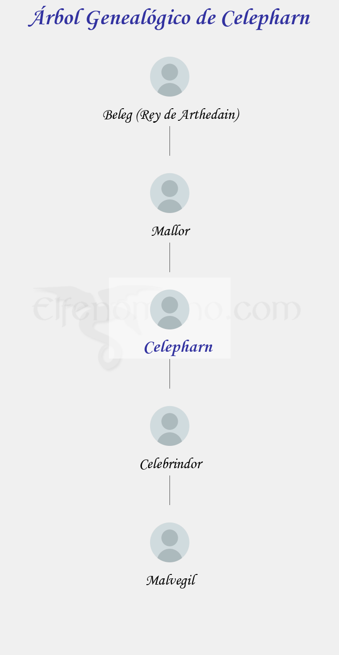 Árbol Genealógico de Celepharn - Fenopaedia: la enciclopedia Tolkien de Elfenomeno.com