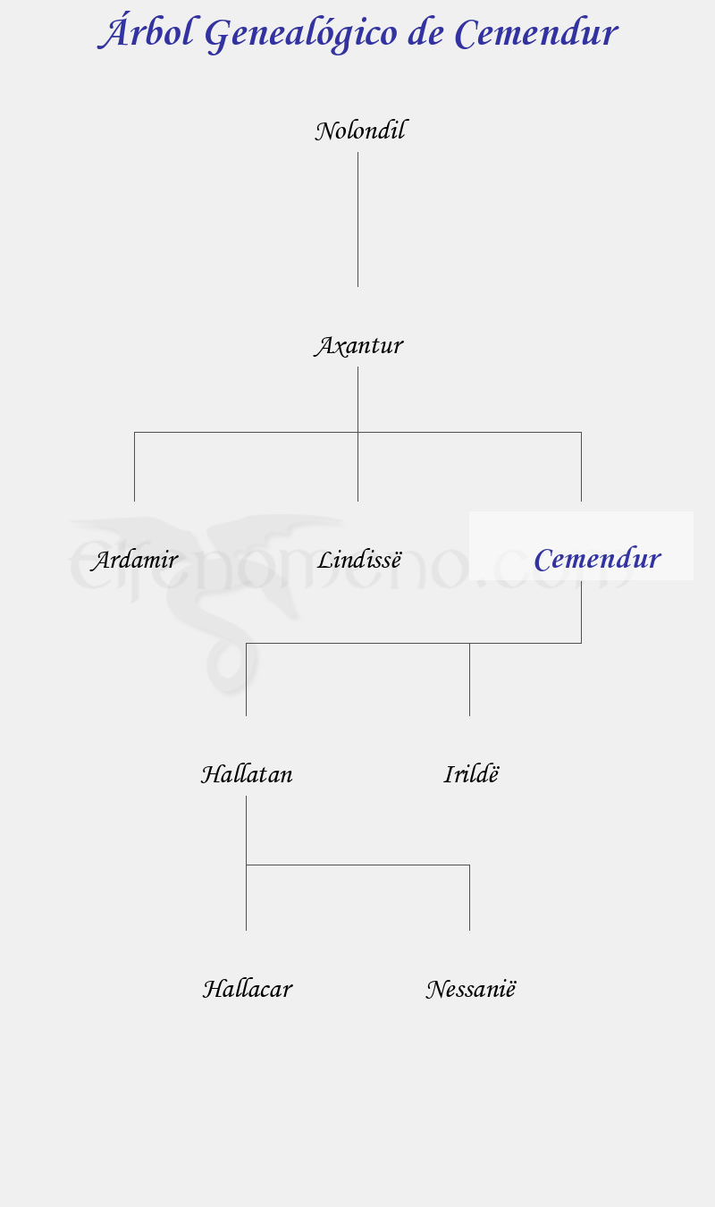 Árbol Genealógico de Cemendur - Fenopaedia: la enciclopedia Tolkien de Elfenomeno.com