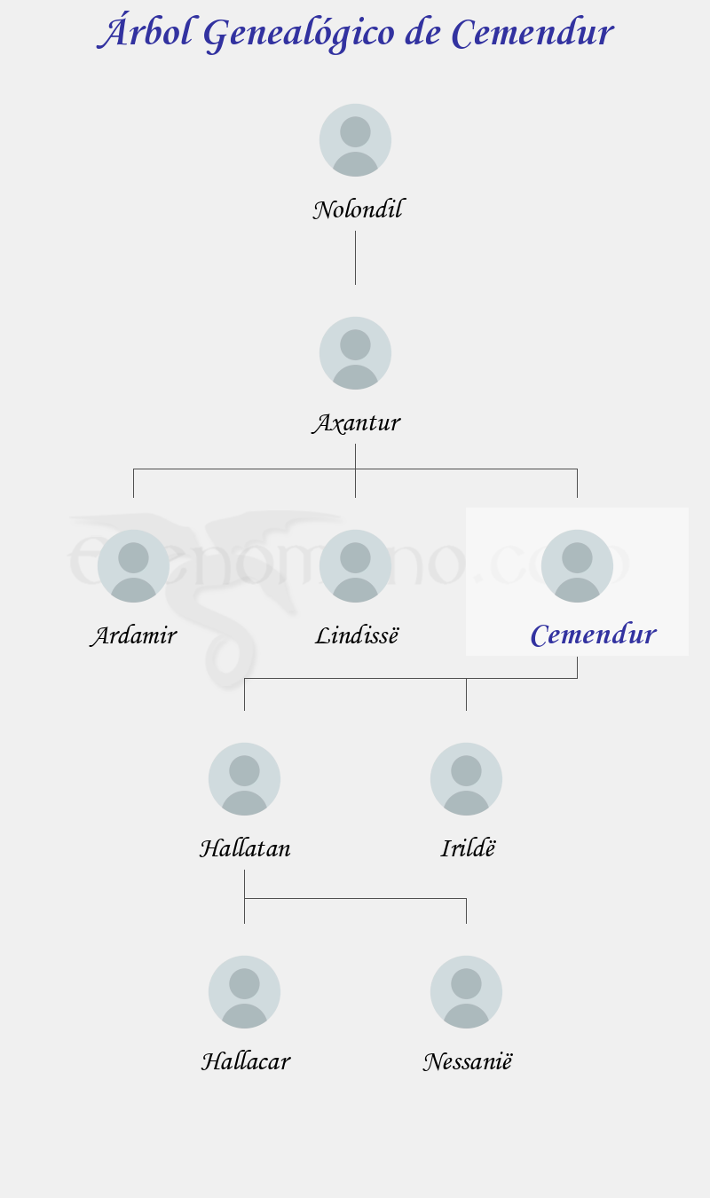 Árbol Genealógico de Cemendur - Fenopaedia: la enciclopedia Tolkien de Elfenomeno.com