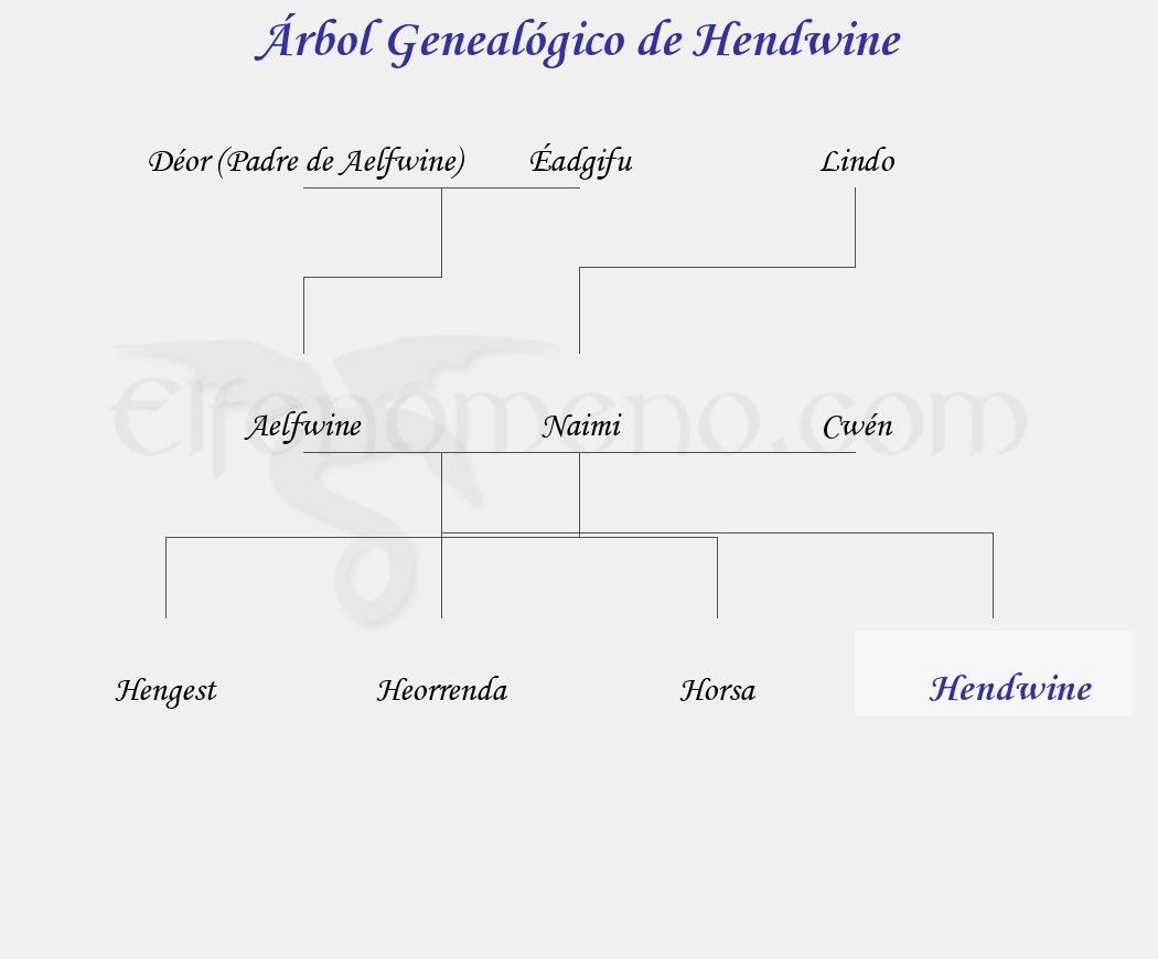 Árbol Genealógico de Hendwine - Fenopaedia: la enciclopedia Tolkien de Elfenomeno.com