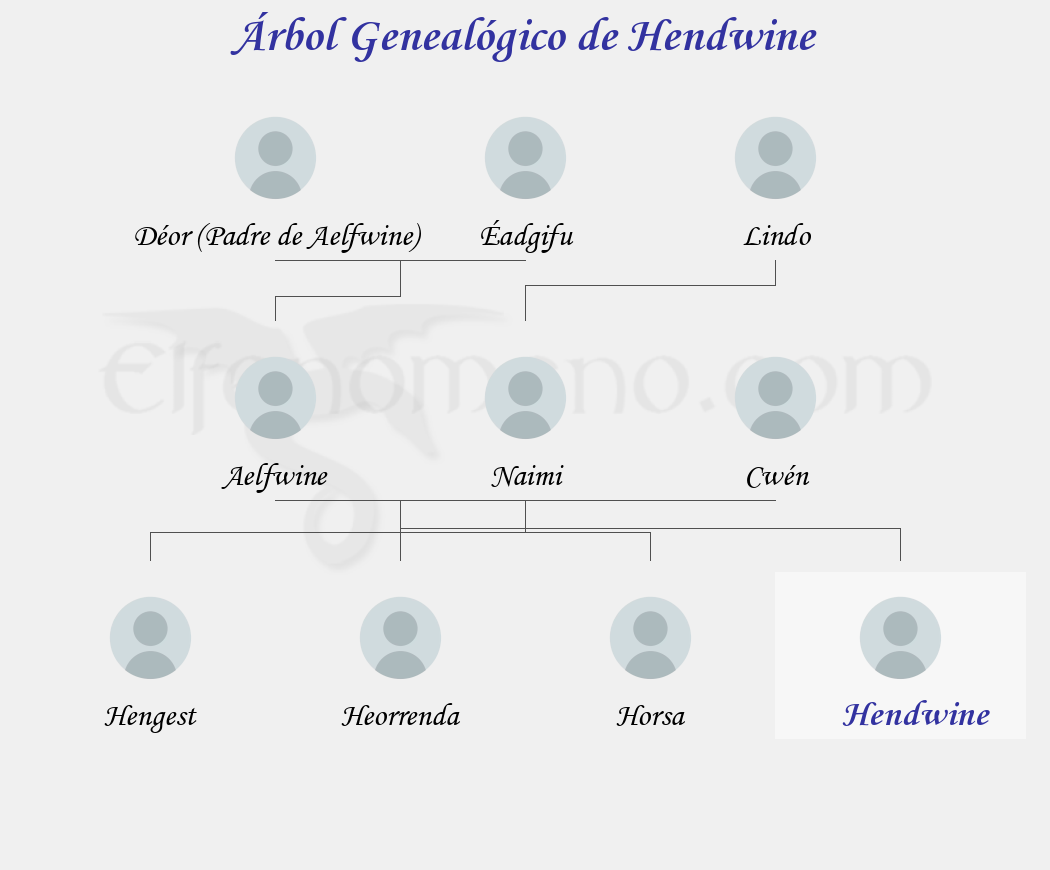 Árbol Genealógico de Hendwine - Fenopaedia: la enciclopedia Tolkien de Elfenomeno.com