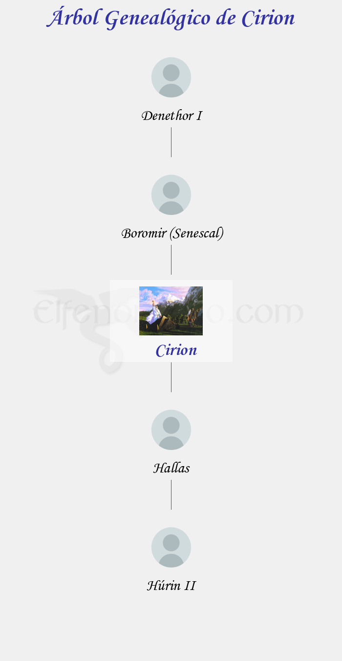 Árbol Genealógico de Cirion - Fenopaedia: la enciclopedia Tolkien de Elfenomeno.com
