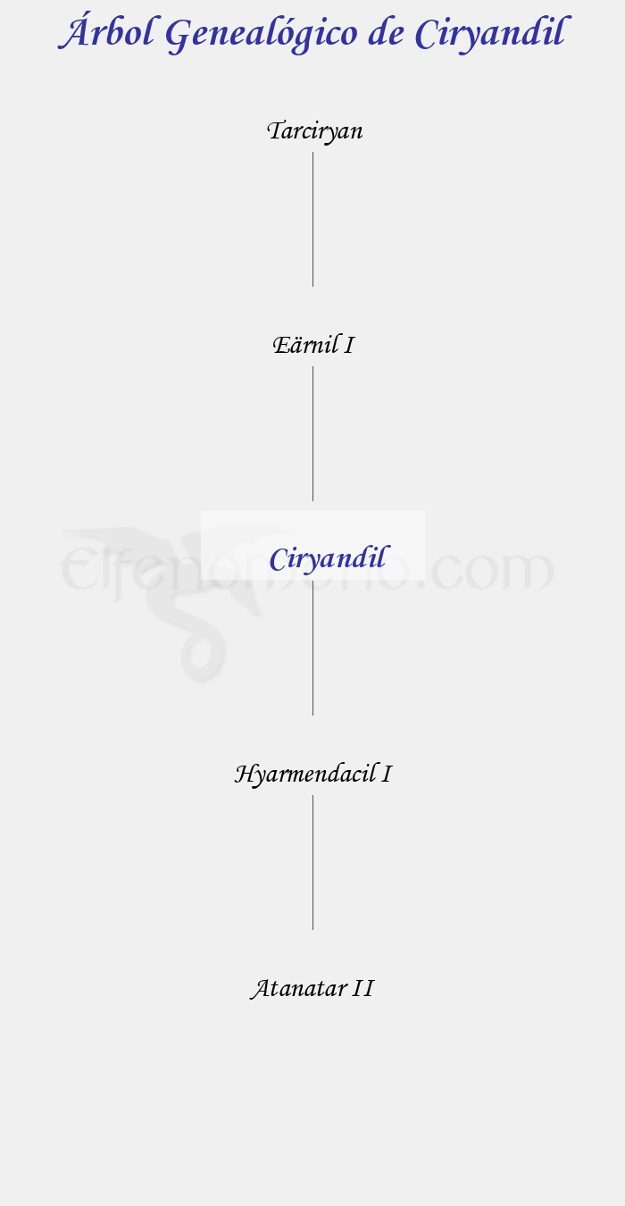 Árbol Genealógico de Ciryandil - Fenopaedia: la enciclopedia Tolkien de Elfenomeno.com