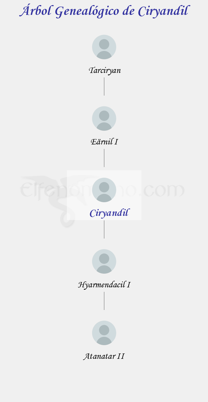 Árbol Genealógico de Ciryandil - Fenopaedia: la enciclopedia Tolkien de Elfenomeno.com