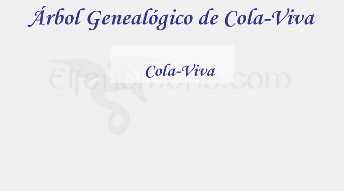 Árbol Genealógico de Cola-Viva - Fenopaedia: la enciclopedia Tolkien de Elfenomeno.com