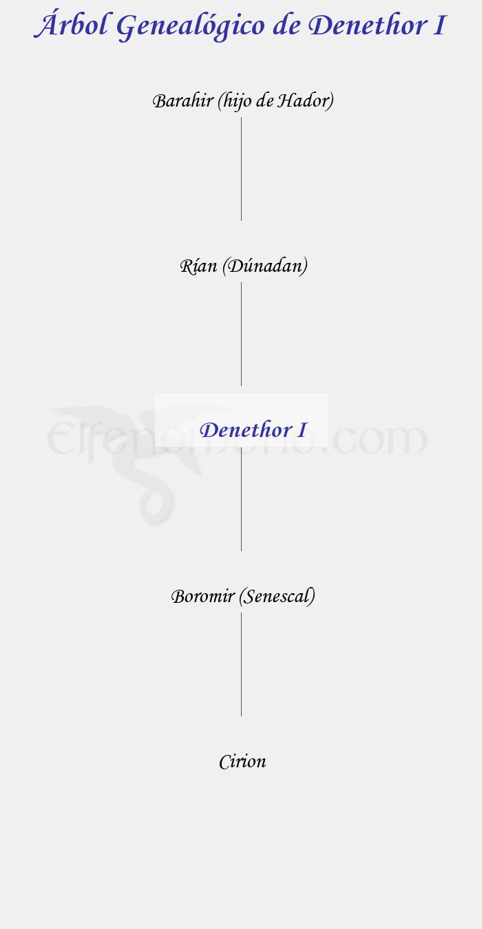 Árbol Genealógico de Denethor I - Fenopaedia: la enciclopedia Tolkien de Elfenomeno.com