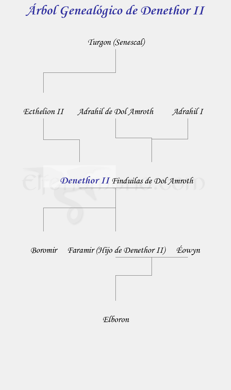 Árbol Genealógico de Denethor II - Fenopaedia: la enciclopedia Tolkien de Elfenomeno.com