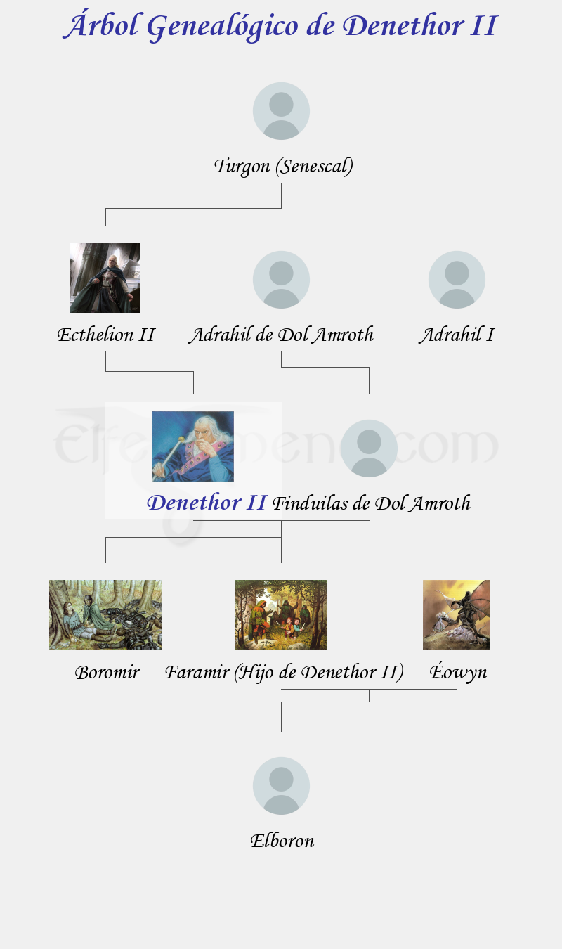 Árbol Genealógico de Denethor II - Fenopaedia: la enciclopedia Tolkien de Elfenomeno.com