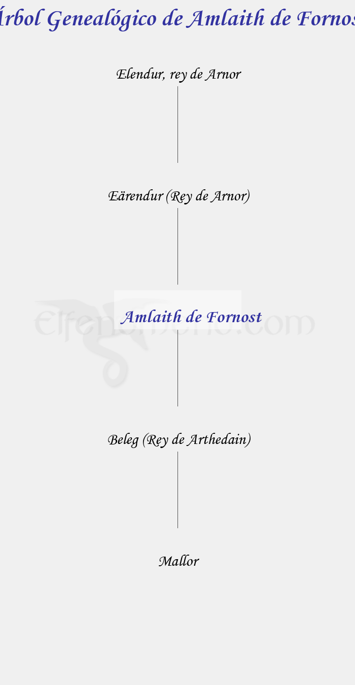 Árbol Genealógico de Amlaith de Fornost - Fenopaedia: la enciclopedia Tolkien de Elfenomeno.com